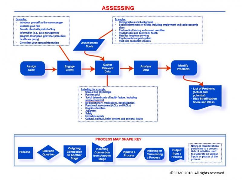 roles-and-responsibilities-of-a-case-manager